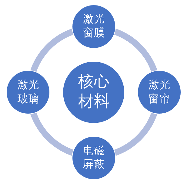 能歌防激光竊聽解決方案